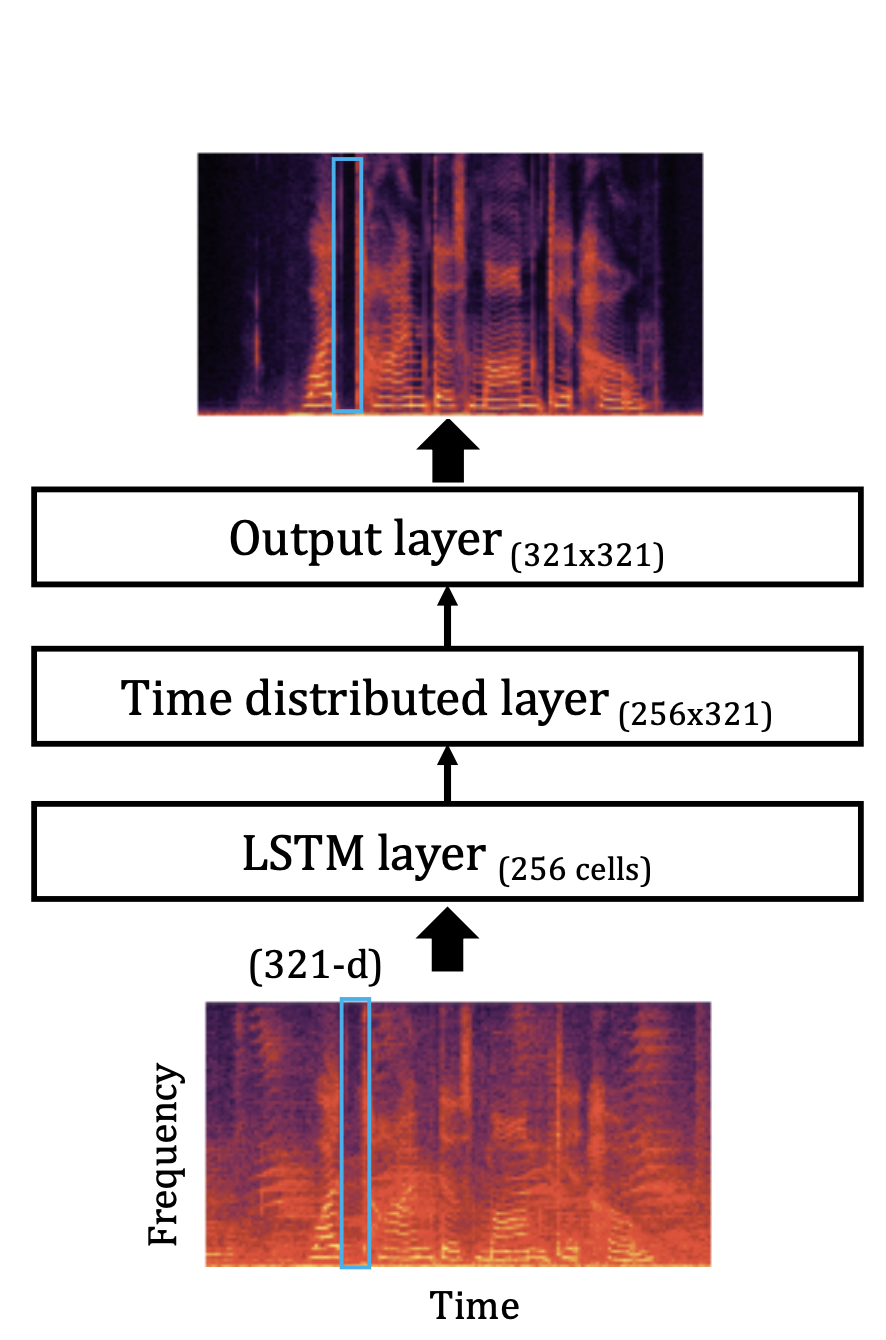 fig-LSTM structure