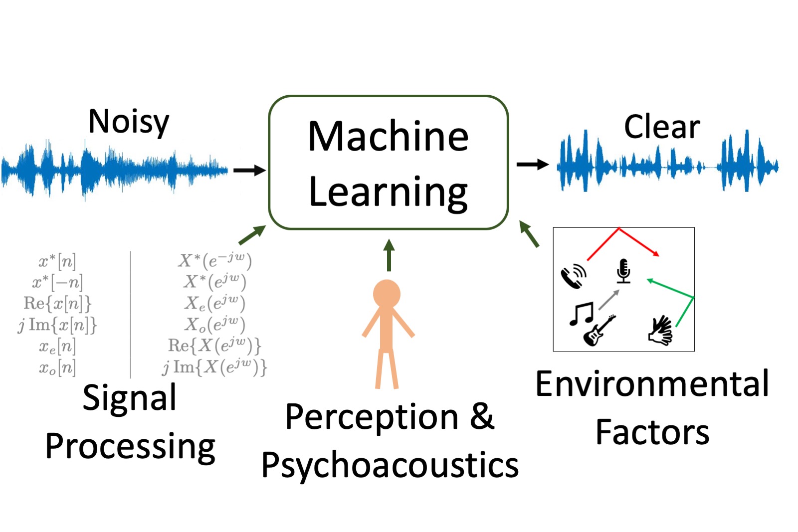 The ASPIRE Group OSU